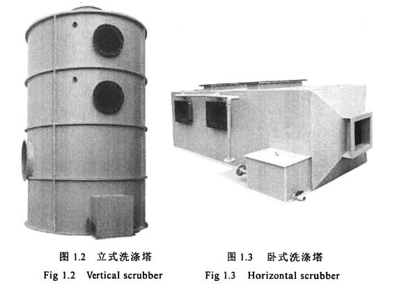 立式洗滌塔，臥式洗滌塔
